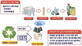 [보고서]폐실크 및 실크사를 활용한 멀티 코팅형 직물 개발
