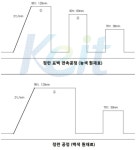 [보고서]폐실크 및 실크사를 활용한 멀티 코팅형 직물 개발
