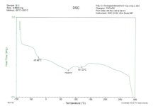 [보고서]폐실크 및 실크사를 활용한 멀티 코팅형 직물 개발