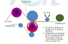 [보고서]폐실크 및 실크사를 활용한 멀티 코팅형 직물 개발