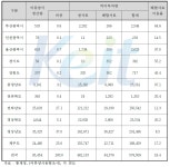 [보고서]수산가공부산물의 발효기술을 이용한 기능성 사료첨가제의 개발