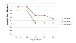 [보고서]국내분리 뉴캣슬 바이러스를 이용한 분무형 뉴캣슬병 예방백신 개발