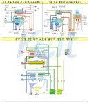 도쿄일렉트론코리아(주) (냉동허가2012-1) | [보고서]150RT급 중/저온수 구동 2단 재생 고효율 흡수식 냉동기 개발