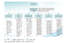 [보고서]통일 대비 북한지역 자연재해 대응을 위한 자료 구축과 남북협력 방안 연구 [보고서]통일 대비 북한지역 자연재해 대응을 위한 자료... 