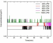 [보고서]PFCs 및 NF3의 고효율 처리를 위한 신개념 전후집진처리기술개발