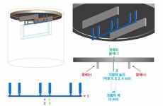 [보고서]도금 시뮬레이션을 이용한 자동차 커넥터용 다중 선택적 도금 기술 개발