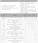 [보고서]기상조직 역량강화를 위한 중장기 전문인력 양성 마스터플랜 수립