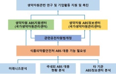 [보고서]나고야의정서 대비 국가생약자원관리센터 발전방안