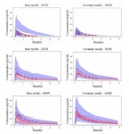 [보고서]개인맞춤약물요법 개발을 위한 계량약리학적 평가기술 연구