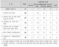 [보고서]임상시험에서 유전체 연구를 위한 시료수집과 자료관리 가이드라인 마련