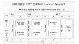 [보고서]의생명과학경영융합 대학원, 보건의생명융합협동과정(PSM전공), 의생명융합학과