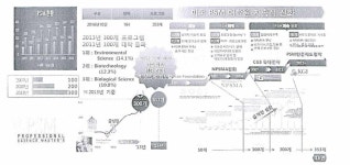 [보고서]의생명과학경영융합 대학원, 보건의생명융합협동과정(PSM전공), 의생명융합학과