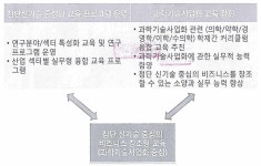 [보고서]의생명과학경영융합 대학원, 보건의생명융합협동과정(PSM전공), 의생명융합학과