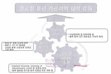 [보고서]의생명과학경영융합 대학원, 보건의생명융합협동과정(PSM전공), 의생명융합학과