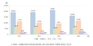 [보고서]2017 과학기술통계백서