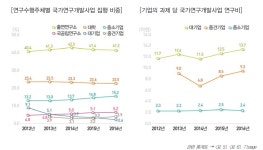 [보고서]2016년도 국가연구개발사업 조사·분석 보고서