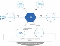 [보고서]과학기술 분야 정부출연연구기관 비정규 연구인력(비정규직)의 현장 진단과 성과 분석을 통한 역할 강화 방안에 관한 연구