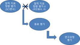 [보고서]대학의 연구개발 혁신 역량 제고 방안 연구