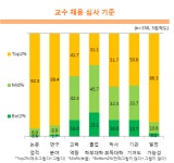 [보고서]대학의 연구개발 혁신 역량 제고 방안 연구