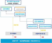 [보고서]민·군기술협력사업 발굴·기획 활성화 지원 연구