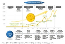 [보고서]한국과학기술 50년사 : 제2편 과학기술 정책사 [보고서]한국과학기술 50년사 :  제2편 과학기술 정책사
