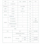 [보고서]KTX 국산화를 위한 철도차량 내장재용 부직포 개발