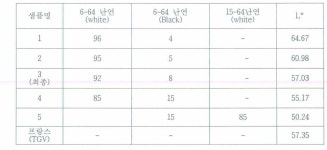 [보고서]KTX 국산화를 위한 철도차량 내장재용 부직포 개발