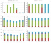 [보고서]토지이용도를 고려한 오염준설토 친환경 녹색정화기술 개발
