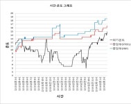 [보고서]공기단축형 고주탑 시공기술 개발