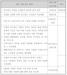 [보고서]공기단축형 고주탑 시공기술 개발