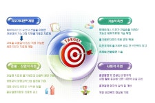 [보고서]SOX trio가 이입된 연골재생 기능강화 지방줄기세포 치료제 리포카티젠TM의 개발