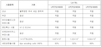[보고서]SOX trio가 이입된 연골재생 기능강화 지방줄기세포 치료제 리포카티젠TM의 개발