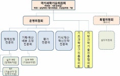 [보고서]국과위 효율적 운영방안 도출 컨설팅