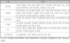 [보고서]양돈 호흡기 질환 원인균에 대한 용균 박테리오파지의 축산분야 활용을 위한 사업화 기획