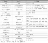 [보고서]양돈 호흡기 질환 원인균에 대한 용균 박테리오파지의 축산분야 활용을 위한 사업화 기획