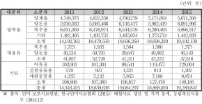 [보고서]양돈 호흡기 질환 원인균에 대한 용균 박테리오파지의 축산분야 활용을 위한 사업화 기획