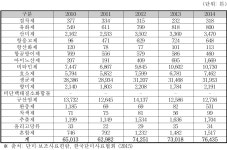 [보고서]양돈 호흡기 질환 원인균에 대한 용균 박테리오파지의 축산분야 활용을 위한 사업화 기획