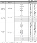 [보고서]양돈 호흡기 질환 원인균에 대한 용균 박테리오파지의 축산분야 활용을 위한 사업화 기획