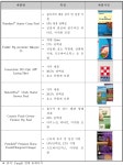 [보고서]양돈 호흡기 질환 원인균에 대한 용균 박테리오파지의 축산분야 활용을 위한 사업화 기획
