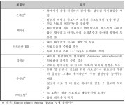 [보고서]양돈 호흡기 질환 원인균에 대한 용균 박테리오파지의 축산분야 활용을 위한 사업화 기획
