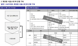 [보고서]축산 자원의 활용도 증진을 위한 가공적성연구