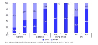 [보고서]KISTEP 통계브리프