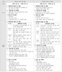 [보고서]공동주택ICT융합컨소시엄