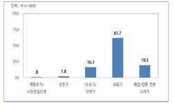[보고서]유통산업발전법에 대한 사후적 입법평가