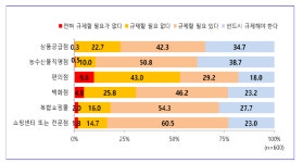 [보고서]유통산업발전법에 대한 사후적 입법평가
