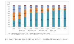[보고서]영상콘텐츠 거래 공정화를 위한 법제 연구 - 영화산업을 중심으로 -