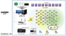 [보고서]비면허 대역에서 다수 디바이스 지원 및 간섭에 강인한 저전력 근거리 무선통신 기술 개발