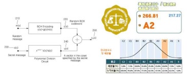 [보고서]초 광대역 기반 100 Gbps 급 칩 간 무선통신 시스템