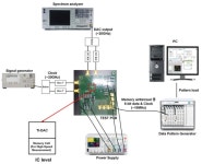 [보고서]초 광대역 기반 100 Gbps 급 칩 간 무선통신 시스템