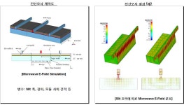 [보고서]폭 1500mm 플렉서블 기판에 산화물 박막 트랜지스터 증착을 위한 스퍼터 장비 실용화 기술 개발